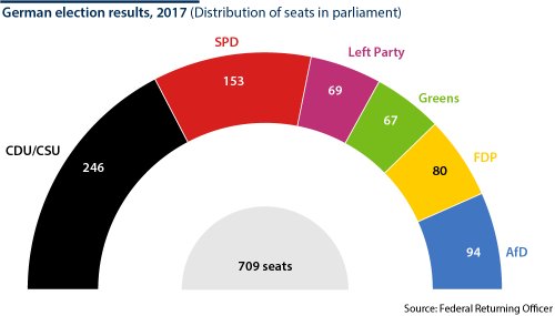 2017-09-25-germany-elections-seats_1000.png