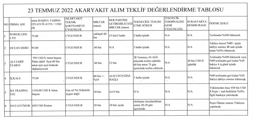 23-temmuz-2022-akaryaki-teklif-degerlendirmesi-001.jpg