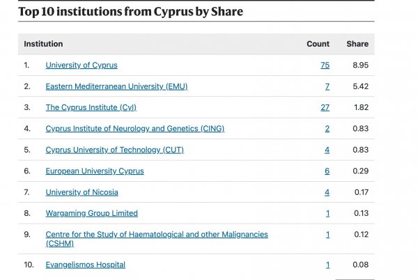 dau-top-10-institutions-from-cyprus-by-share.jpg