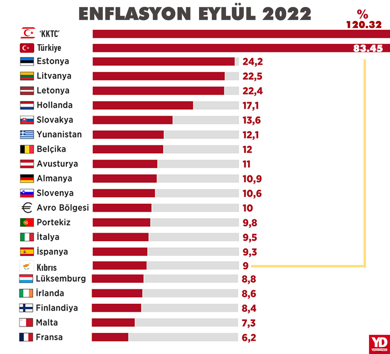 enflasyon-tablo-yd.jpg