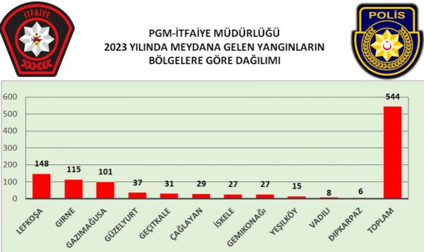 itfaiye-mudurlugu-2023-yanginlari.jpeg