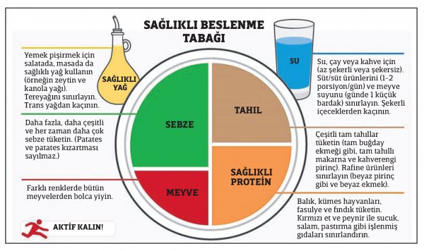 saglikli-beslenme-tabagi-buyuk.jpg