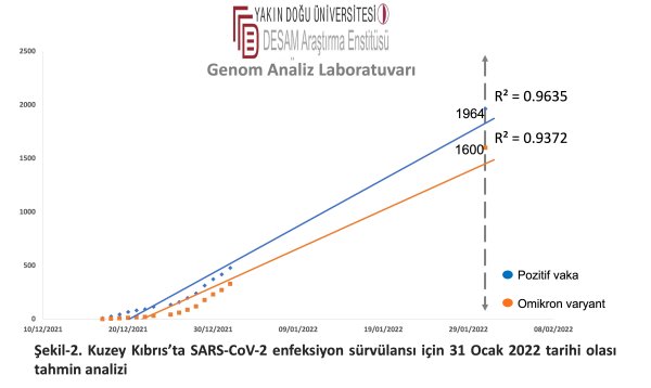 sekil-2-ocak-22-omikron-tahmin.png