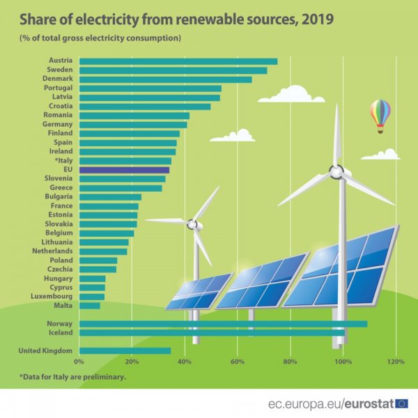 share-of-electricity-from-renewable-sources-960x960.jpg